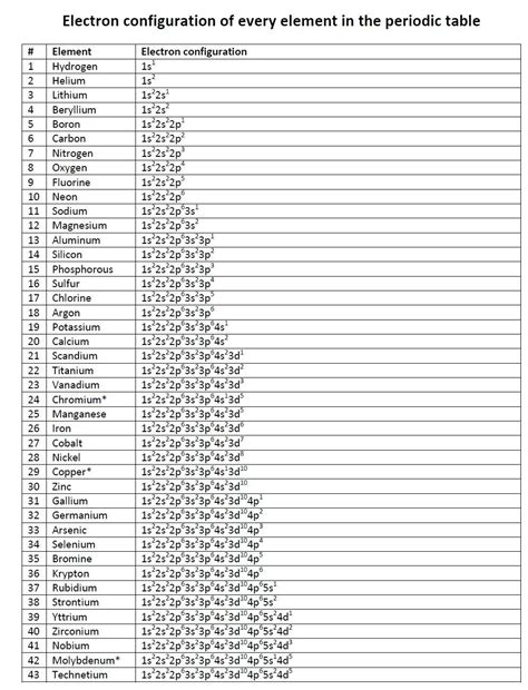 full electron configuration for mg|electron configuration worksheet.